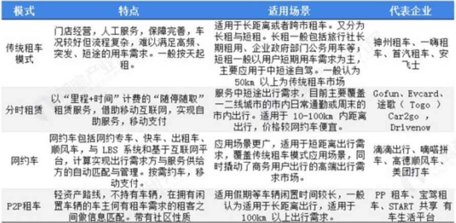 網(wǎng)約車系統(tǒng)開發(fā),共享汽車系統(tǒng)開發(fā) 網(wǎng)約車系統(tǒng)開發(fā),共享汽車系統(tǒng)開發(fā)