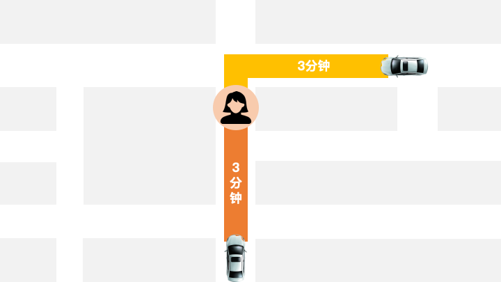 網(wǎng)約車牌照申請(qǐng)_網(wǎng)約車系統(tǒng)開發(fā)_共享汽車系統(tǒng)開發(fā)_城際車系統(tǒng)開發(fā)_跑腿系統(tǒng)開發(fā)_貨運(yùn)系統(tǒng)開發(fā)_城際車系統(tǒng)開發(fā)