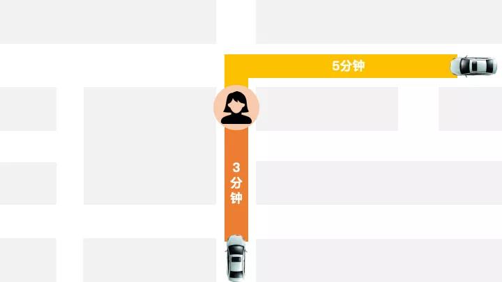 網(wǎng)約車牌照申請(qǐng)_網(wǎng)約車系統(tǒng)開發(fā)_共享汽車系統(tǒng)開發(fā)_城際車系統(tǒng)開發(fā)_跑腿系統(tǒng)開發(fā)_貨運(yùn)系統(tǒng)開發(fā)_城際車系統(tǒng)開發(fā)