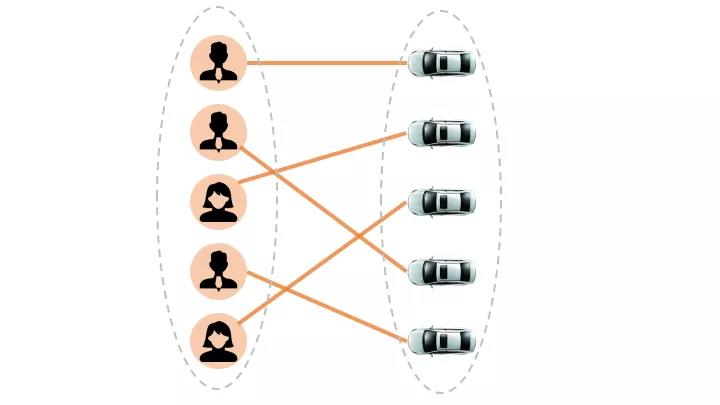 網(wǎng)約車牌照申請(qǐng)_網(wǎng)約車系統(tǒng)開發(fā)_共享汽車系統(tǒng)開發(fā)_城際車系統(tǒng)開發(fā)_跑腿系統(tǒng)開發(fā)_貨運(yùn)系統(tǒng)開發(fā)_城際車系統(tǒng)開發(fā)