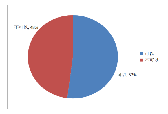 城際客運系統(tǒng)開發(fā)公司整理:班車能否在不同班線圖片