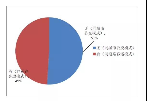 定制班線客運系統(tǒng):實名制要求(市際、省際)圖