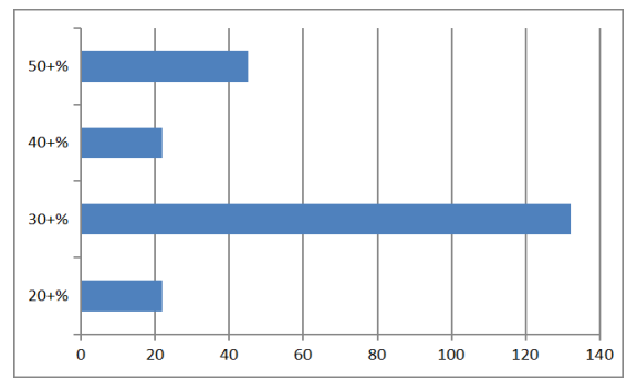 城際客運系統(tǒng)開發(fā)公司整理:客運班次數較2019年同期下降30+%圖片