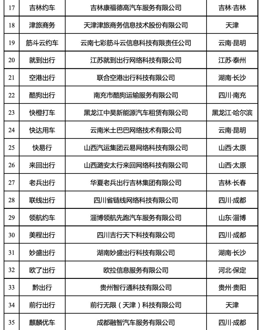 網(wǎng)約車平臺經(jīng)營許可證_網(wǎng)約車系統(tǒng)開發(fā)_網(wǎng)約車平臺_網(wǎng)約車