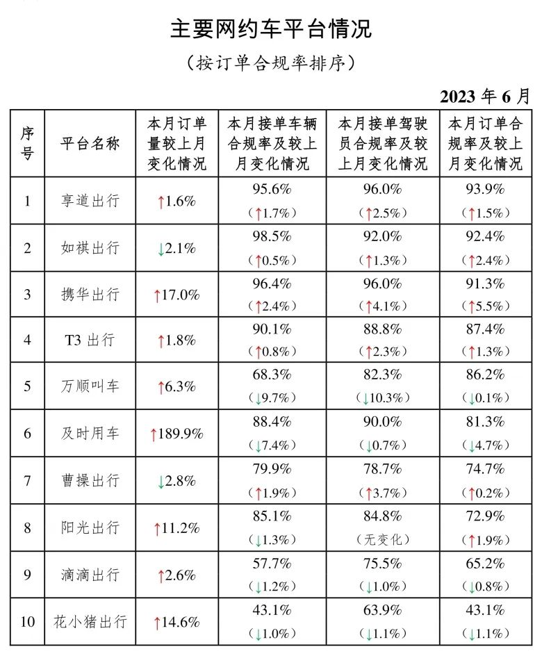 主要網(wǎng)約車平臺(tái)情況_網(wǎng)約車平臺(tái)_網(wǎng)約車經(jīng)營許可證_網(wǎng)約車牌照申請(qǐng)