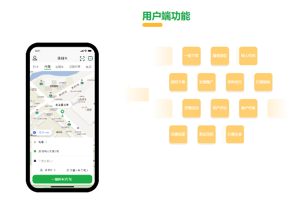 開發(fā)代駕系統(tǒng)助力代駕公司提升競(jìng)爭(zhēng)力_代駕系統(tǒng)開發(fā)_代駕軟件開發(fā)_代駕APP開發(fā)_代駕小程序開發(fā)