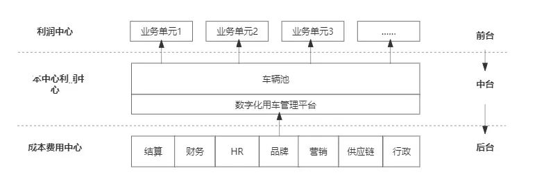 傳統(tǒng)客運(yùn)企業(yè)模式、渠道、組織與文化創(chuàng)新_定制客運(yùn)_定制客運(yùn)系統(tǒng)_定制客運(yùn)系統(tǒng)開(kāi)發(fā)_定制客運(yùn)系統(tǒng)開(kāi)發(fā)公司