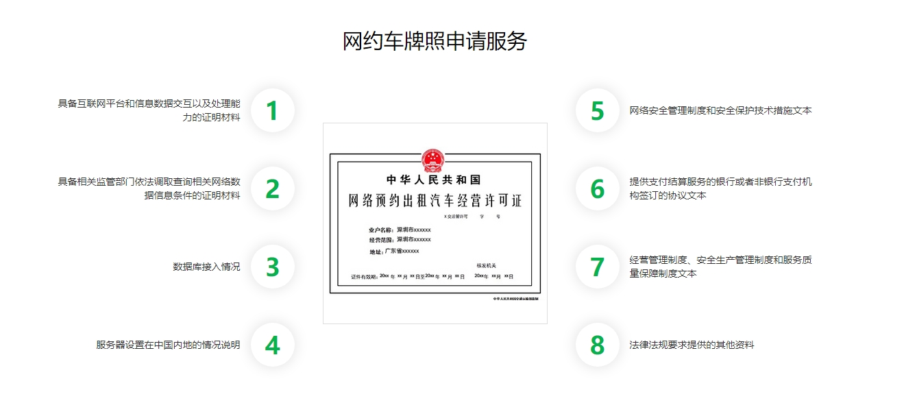 猿著介紹網(wǎng)約車牌照的辦理流程_網(wǎng)約車牌照_網(wǎng)約車牌照辦理_網(wǎng)約車牌照申請_網(wǎng)約車牌照代辦流程_網(wǎng)約車國牌