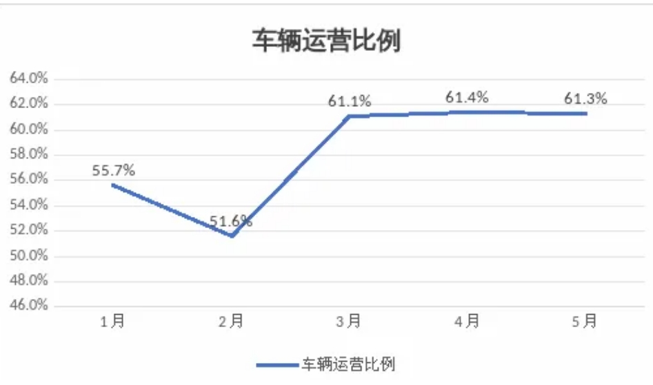 呼和浩特市發(fā)布網(wǎng)約出租車(chē)市場(chǎng)監(jiān)測(cè)信息與風(fēng)險(xiǎn)提示_網(wǎng)約車(chē)平臺(tái)經(jīng)營(yíng)許可證_網(wǎng)約車(chē)牌照申請(qǐng)_網(wǎng)約車(chē)平臺(tái)